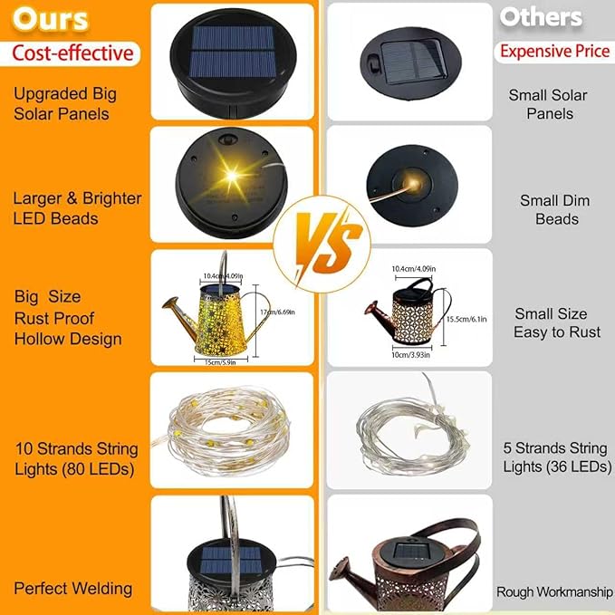 Solar Watering Can Lights,Christmas Large Retro Metal Hanging Solar Lights Outdoor Waterproof, Birthday Gifts for Women Mom Grandma Garden Decor Yard Light LED Decoration Outside for Porch Lawn Patio