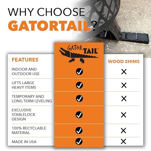 BBQ Butler Gator Tail - Leveling Shims for Grill - Plastic Wedges for Smokers, BBQs and Griddles - Cabinet Leveling Blocks- Hard Leveling Wedge - 2 Pack