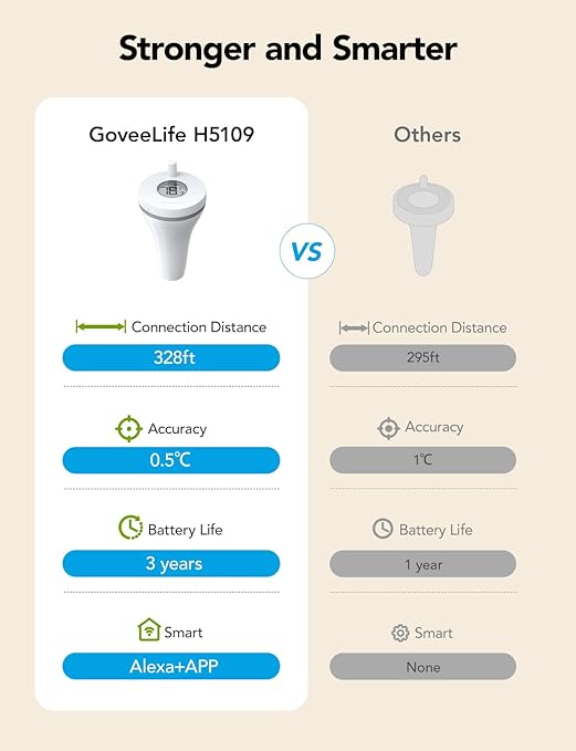 GoveeLife Smart Pool Thermometer with WiFi Gateway, Digital Swimming Water Thermometer Temperature Monitor with IPX7 Waterproof, Remote App Notification Alert for Ice Bath Tub, Fishbowl, Pond, Hot Tub