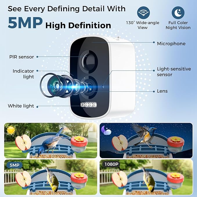 Bird Feeder with Camera, Smart Birdfeeder with Solar-Powered, 5MP AI Identify Birds 11000, Night Vision, Auto Record Video,Instant Notifications, Bird Feeders for Outdoors Yard with Water Bowl