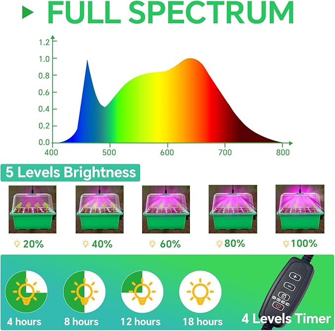 5-Pack Seed Starter Tray with Grow Light (Value Pack), 60 Cells Seed Starter Kit with Controller & Repotting Mat & Gloves & Marker, Indoor Grow Kit for Plant Seeds Starting Germination