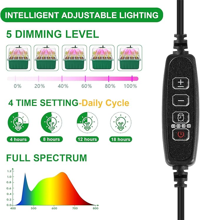 YAUNGEL Self-Watering Seed Starter Trays with Grow Light, 6-Pack 72-Cell with Timing Controller Adjustable Brightness Thicken Seed Starter Kit Humidity Dome Heightened Lids, Gift Box
