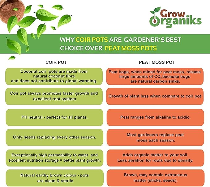(4 Inch, 12 Pack Coco Coir Plant Pots, Biodegradable Peat Pots for Seed Starter & Seedling Kit, Small Plant Pots Germination, Mini Planter Cups for Indoor, Outdoor, Organic Planting