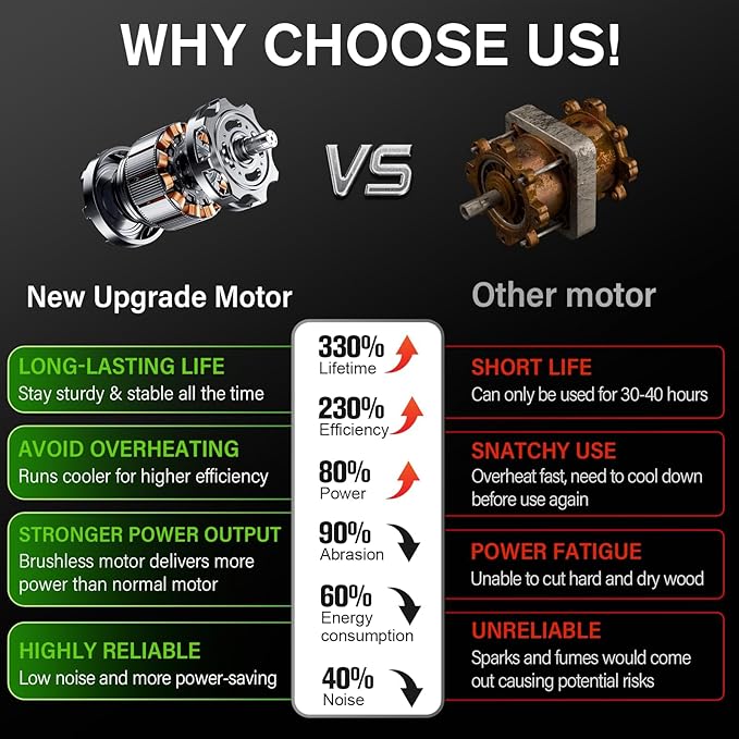 MZK 20V Cordless Hedge Trimmer, Electric Shrub Trimmer Grass Shears Handheld Grass Cutter, Hedge Shear for Garden, Lawn(2.0Ah Battery and Charger Included),HT08D10