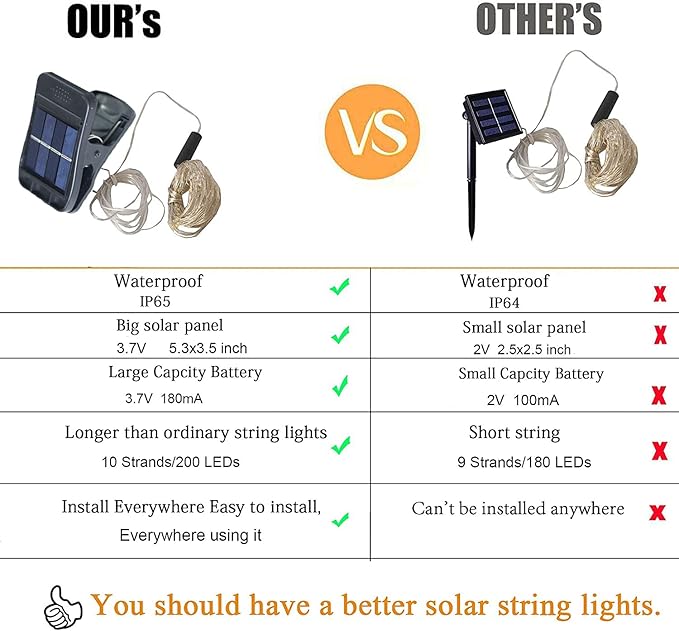 YITING 10 Strands 200 LEDs Solar Powered Twinkle Firefly Bunch Lights Waterproof (No Watering can) 8 Modes Fairy Starry String Lights Decorative Vine Solar Lights for Outdoor Garden Christmas Tree