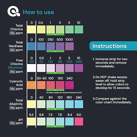 AquaDoc Pool Test Strips - 100 Spa and Hot Tub Test Strips for Pool Water Testing Kit for pH, Chlorine, Hardness, Bromine, Cyanuric Acid, Alkalinity