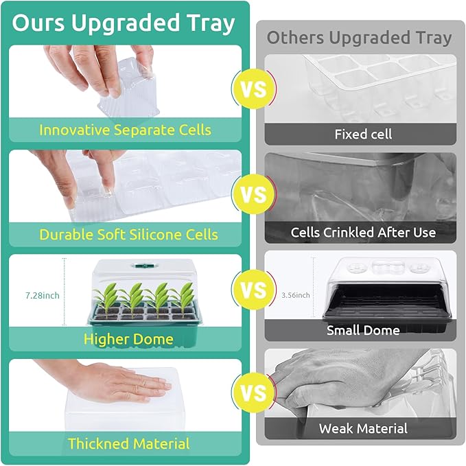 Seedfactor 7 Packs Seed Starter Tray, 84 Separate Cells Seedling Starter Trays Kit with Humidity Dome and Base Indoor Greenhouse Mini Propagator, Reusable Seedling Tray for Plants Indoor-Clear