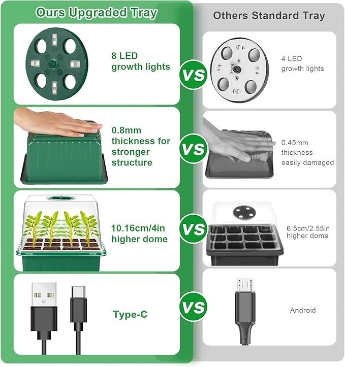 YAUNGEL Self-Watering Seed Starter Trays with Grow Light, 6-Pack 72-Cell with Timing Controller Adjustable Brightness Thicken Seed Starter Kit Humidity Dome Heightened Lids, Gift Box