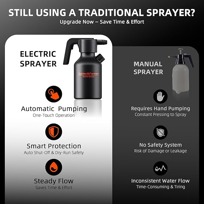 Spider Farmer Electric Spray Bottle 2L/0.5 Gallon, Portable Automatic Sprayer with Adjustable Nozzle and Measuring Cup, Type-C Rechargeable Plant Mister for Indoor & Outdoor Gardening and Cleaning