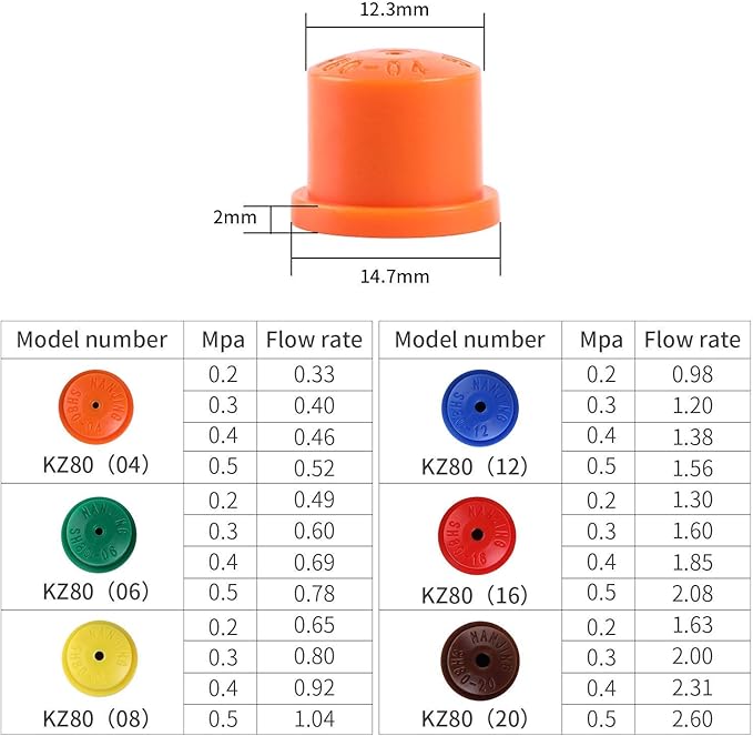 Sprayer Nozzle Tips, 6 Types of Hollow Cone Nozzle, Adjustable Sprayer Parts