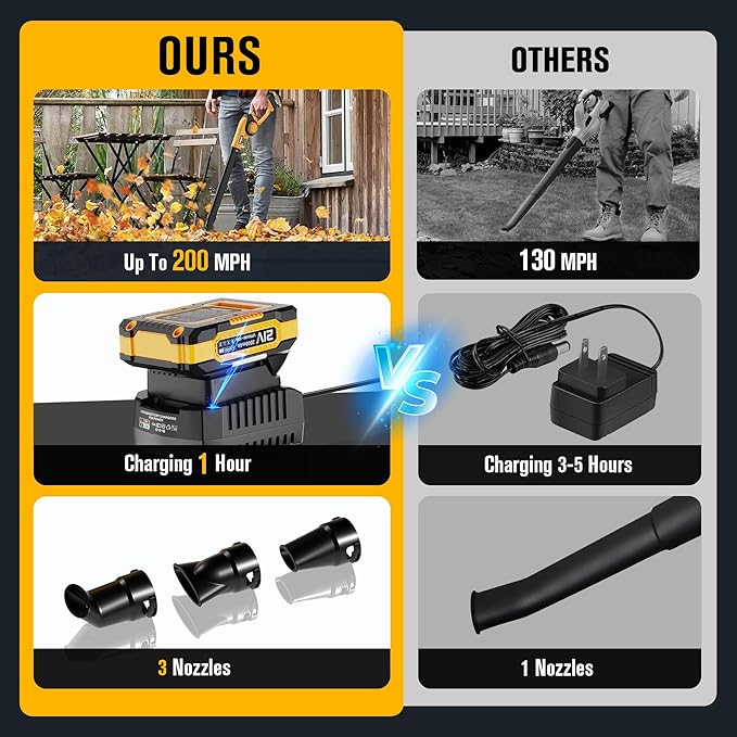 EWORK Small Leaf Blower Cordless 21V 130CFM/200MPH Lightweight Electric Leaf Blower with 2x2.0Ah Battery and Fast Charger, Mini Battery Powered Compact Blowers for Lawn Care, Leaves, Jobsite