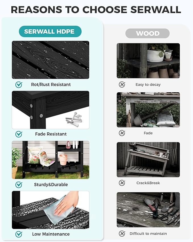 SERWALL Outdoor Potting Bench with Removeable Sink,Rot-Resistant HDPE Potting Table for Outside Gardening, All Weather Use - Black