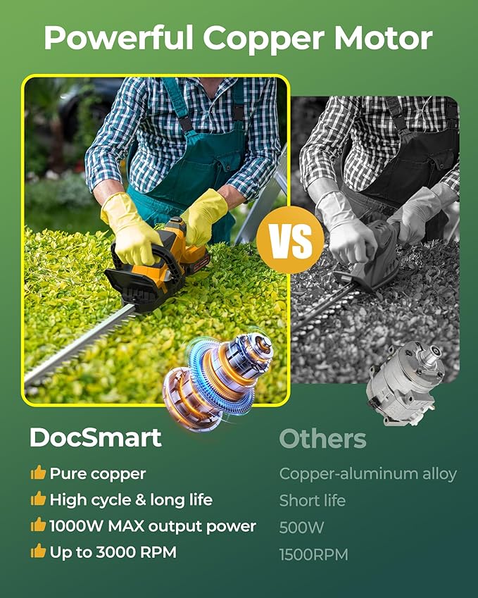 20'' Hedge Trimmer Cordless with Battery, 3000RPM Electric Handheld Bush Clipper with 2pcs 2000mAh Rechargeable Batteries, 180° Rotatable Head, 2/3'' Blade Gap Yellow