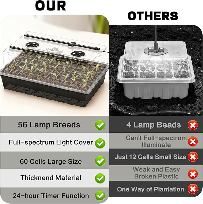 120-Cell Self-Watering Seed Starter Tray with Grow Lights, Upgraded 1–24H Timer, Seed Trays with Humidity Dome, Indoor Gardening System, Starter Kit for Seeds, Plant Germination