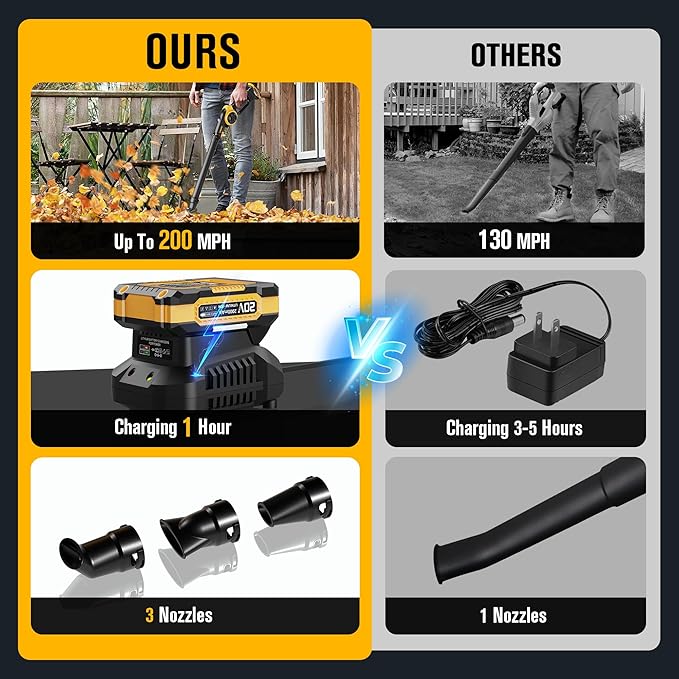 EWORK Small Leaf Blower Cordless 20V 130CFM/200MPH Lightweight Electric Leaf Blower with 2x2.0Ah Battery and Fast Charger, Mini Battery Powered Compact Blowers for Lawn Care, Leaves, Jobsite