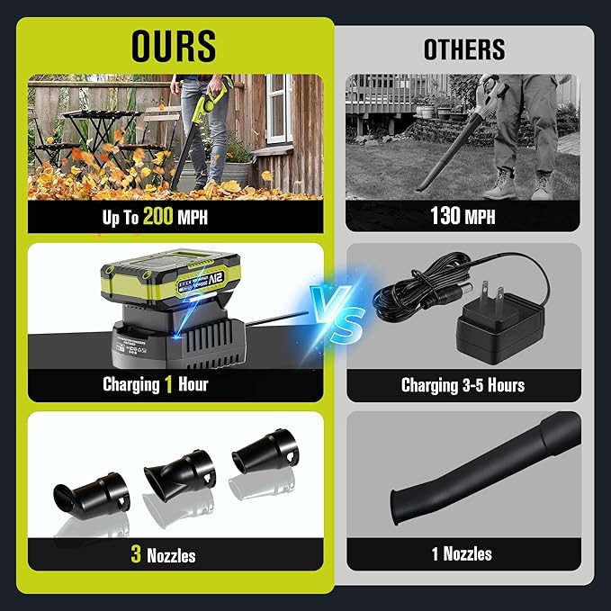 EWORK Small Leaf Blower Cordless 21V Powerful 130CFM/200MPH Mini Electric Leaf Blower with Battery and Fast Charger, Lightweight Leaf Blowers for for Lawn Care, Patio, Blowing Leaves