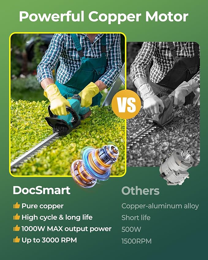 Cordless Hedge Trimmer 20-Inch with Battery Indicator & 2X 2000mAh Batteries, 180° Rotatable Head, 3000RPM Electric Brush Cutter for Hedges, Shrubs, Branches